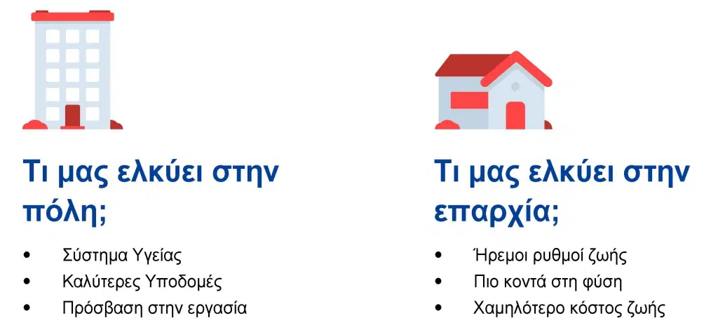 Τι μας ωθεί στην πόλη και τι στην επαρχία