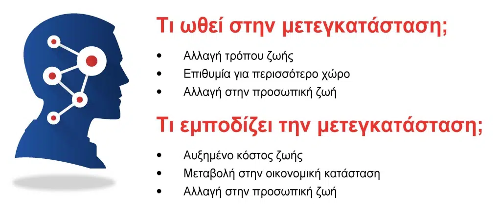 Τι μας ωθεί στην μετεγκατάσταση