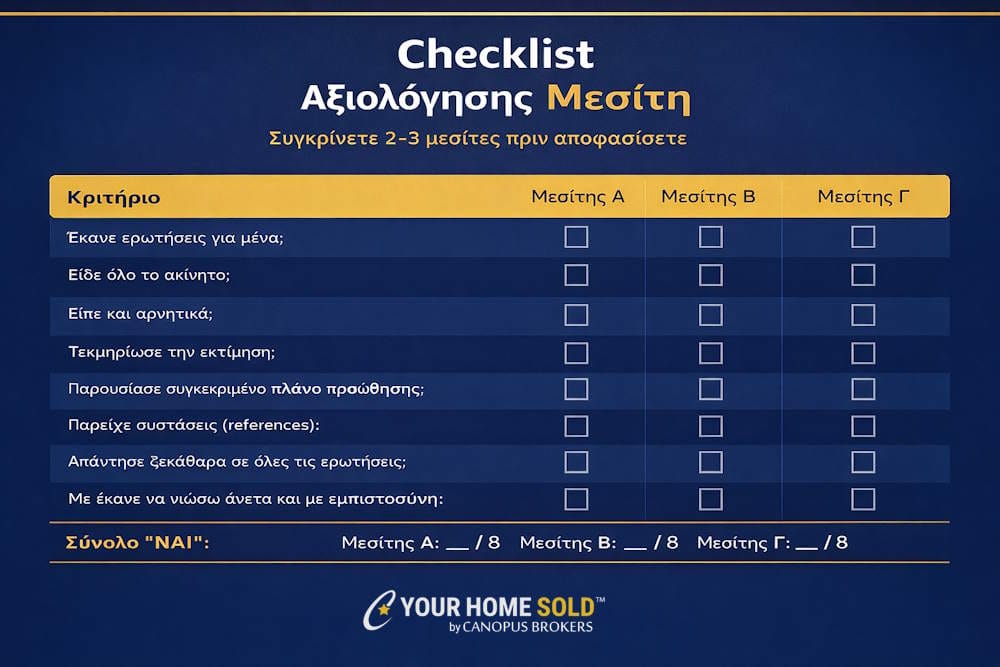 Checklist αξιολόγησης και σύγκρισης μεσιτών