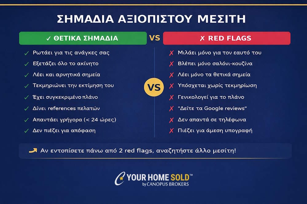 &Pi;&omega;&sigmaf; &nu;&alpha; &epsilon;&pi;&iota;&lambda;έ&xi;&epsilon;&tau;&epsilon; &tau;&omicron;&nu; &kappa;&alpha;&tau;ά&lambda;&lambda;&eta;&lambda;&omicron; &mu;&epsilon;&sigma;ί&tau;&eta;